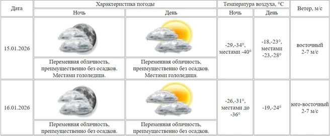 Сегодня-завтра в Кургане особо теплее не станет  | Источник: kurganpogoda.ru