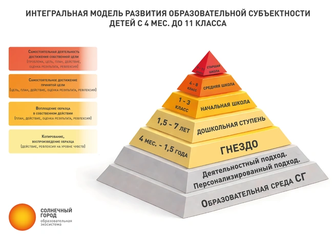 Источник: «Солнечный город»