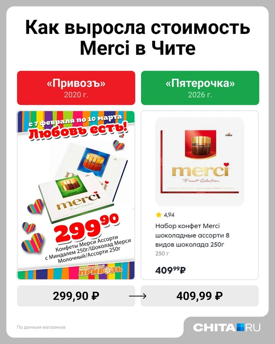 Рост +36,7% | Источник: Евгения Бикунова / Городские медиа