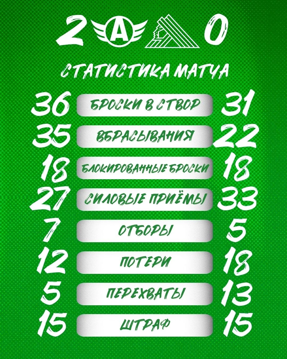 Статистика игры | Источник: hcsalavat / Vk.com