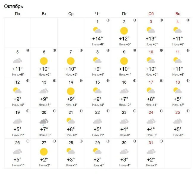 Весь месяц будет пасмурно, местами ожидается дождь | Источник: world-weather.ru