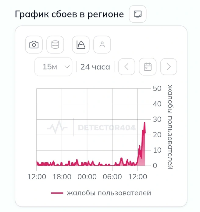 Источник: DownDetector