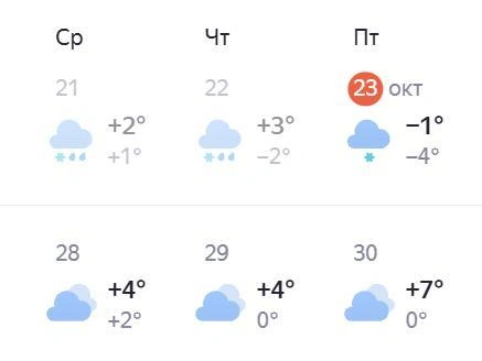 Понедельник начнется с дневной температуры +3 градуса | Источник: yandex.ru/pogoda