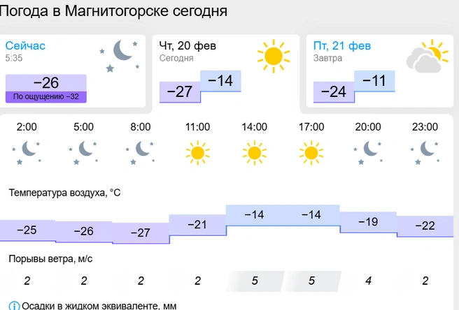 Источник: gismeteo.ru