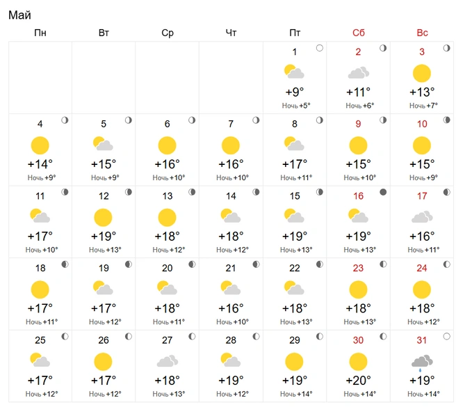 Ожидается, что месяц будет солнечным | Источник: world-weather.ru