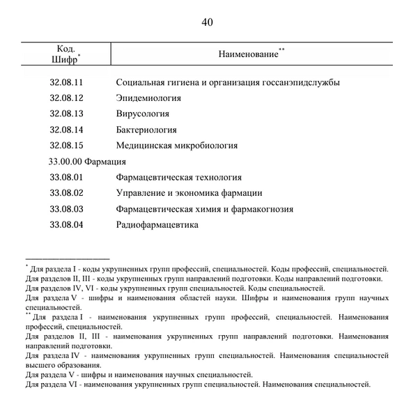 Источник: Скриншот распоряжения Правительства с сайта static.government.ru