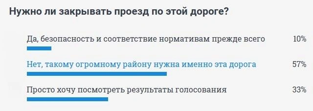 Большинство проголосовавших читателей 74.RU считают, что проезд все-таки нужно оставить | Источник: 74.RU