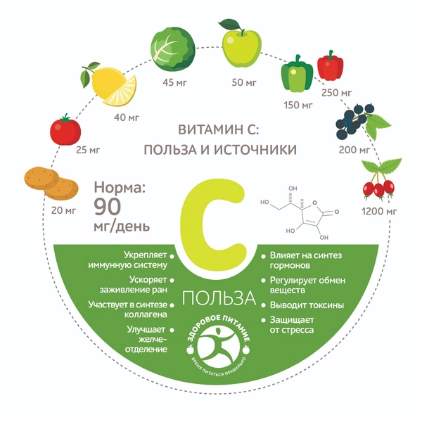 Больше, чем в лимоне: эксперты назвали продукты, в которых много витамина С