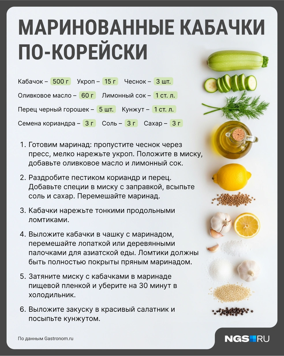 Источник: Виталий Калистратов / Городские порталы 