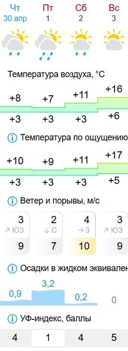 Источник: gismeteo.ru