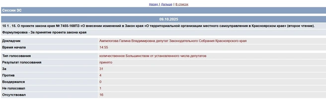 За принятие поправок проголосовало большинство депутатов | Источник: скриншот sobranie.info