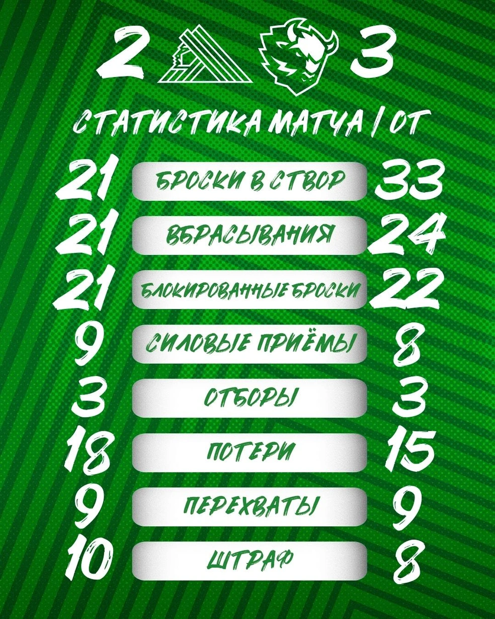 Статистика игры | Источник: hcsalavat / Vk.com