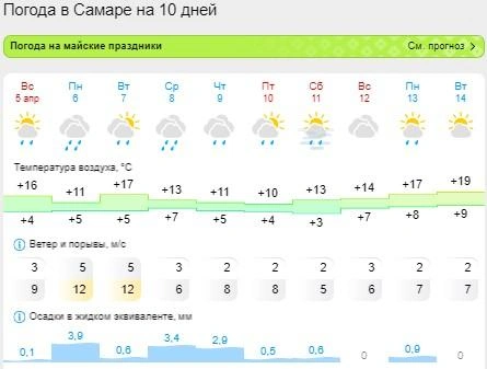 Кажется, сухо будет только на Пасху | Источник: Gismeteo.ru