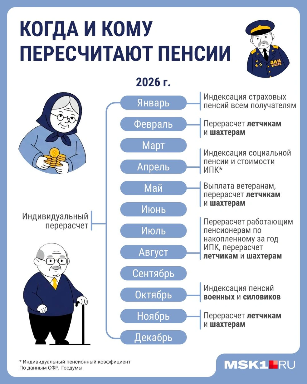 Когда буду расти пенсии | Источник: Серафима Пантыкина / Городские медиа 