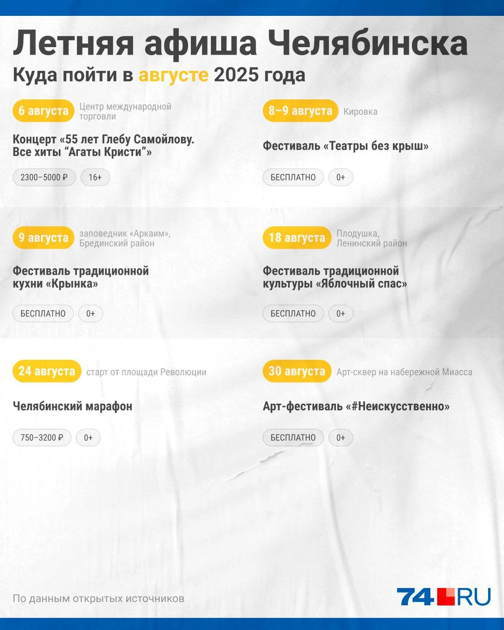 Источник: Семен Казьмин