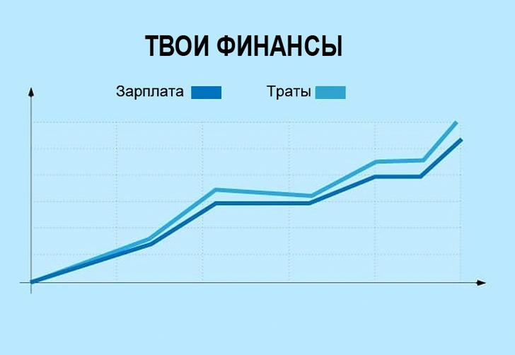 Очень смешная и точная инфографика про жизнь вообще