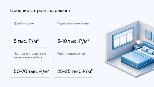 Если заниматься ремонтом самостоятельно, то надо быть готовым к серьезным тратам | Источник: «Стройтэк»