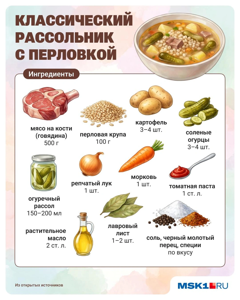 Источник: Юрий Скулыбердин / Городские медиа