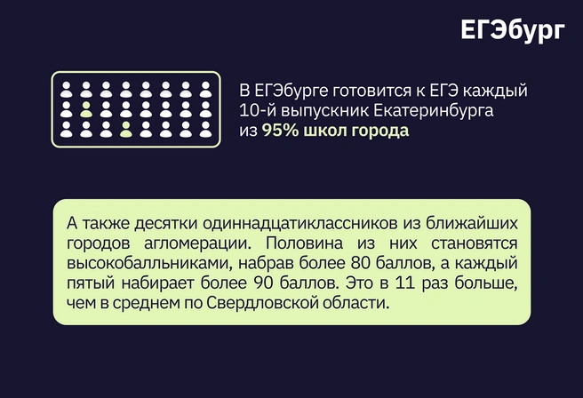 Результат № 1 | Источник: ЕГЭбург
