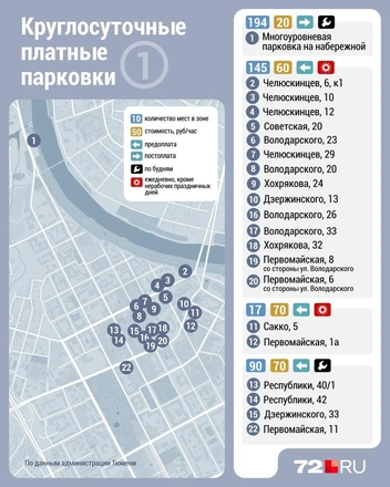 Штраф за неоплаченную парковку составит 2500 рублей | Источник: Дмитрий Гладышев / Городские Медиа