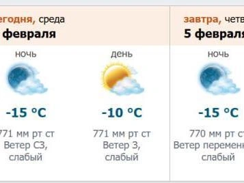 Источник: meteo.nw.ru