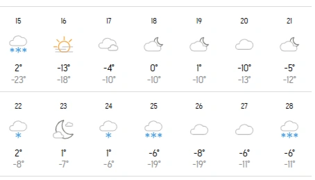 Здесь в целом приемлемо  | Источник: accuweather.com