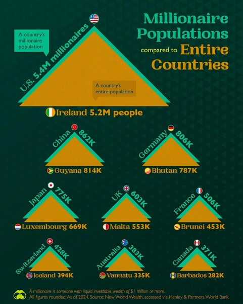 Источник: Visual Capitalist