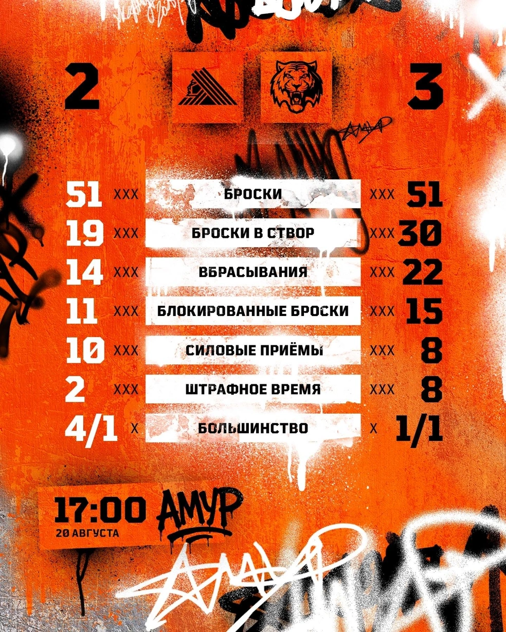 Статистика игры | Источник: hcamur / Vk.ru