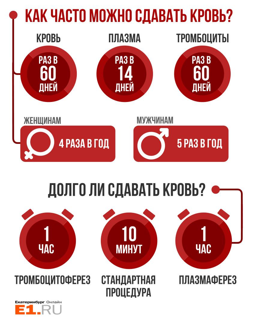 Через Сколько Дней После Секса Сдать Через Сколько Дней После Секса Сдать