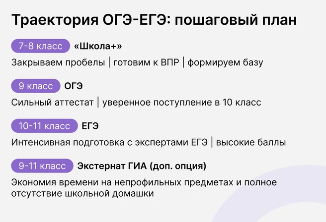 Последовательные шаги, которые приводят к высоким баллам | Источник: Ирина Калмыкова