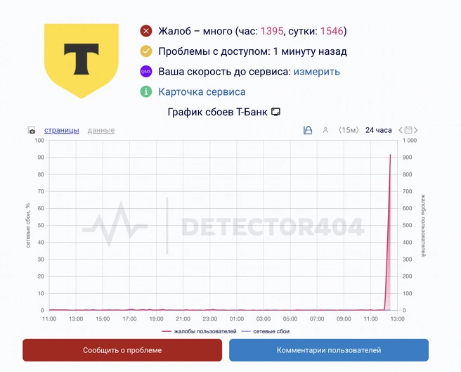 Источник: Downdetector