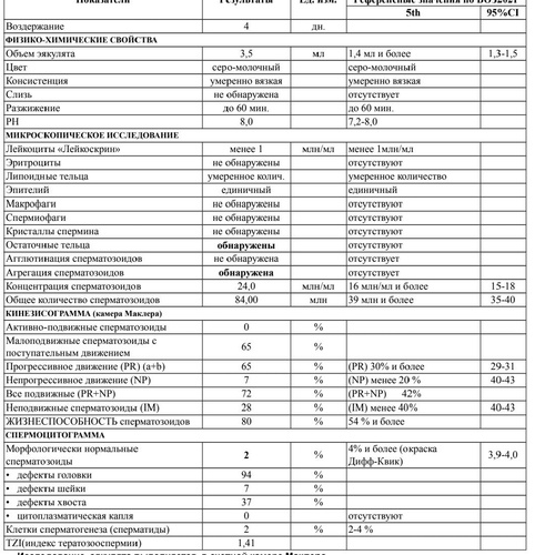 Изображение пользователя