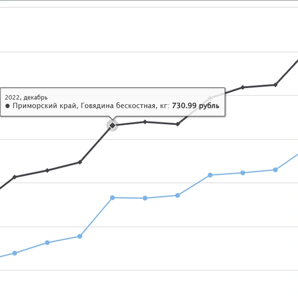 Источник: fedstat.ru