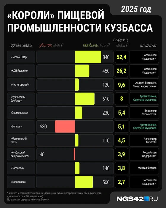 Источник: Серафима Пантыкина / Городские медиа