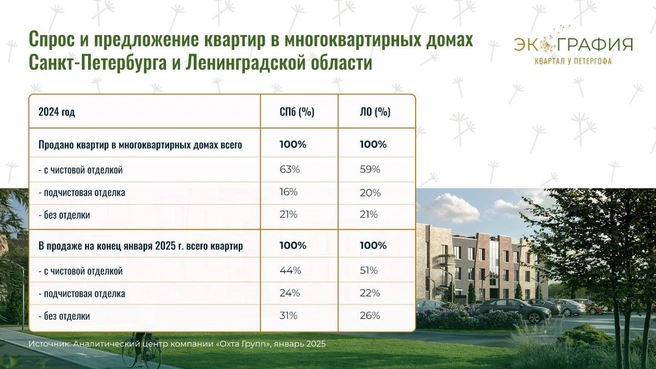 Источник: ООО «Специализированный застройщик «Охта Групп — Петергоф»