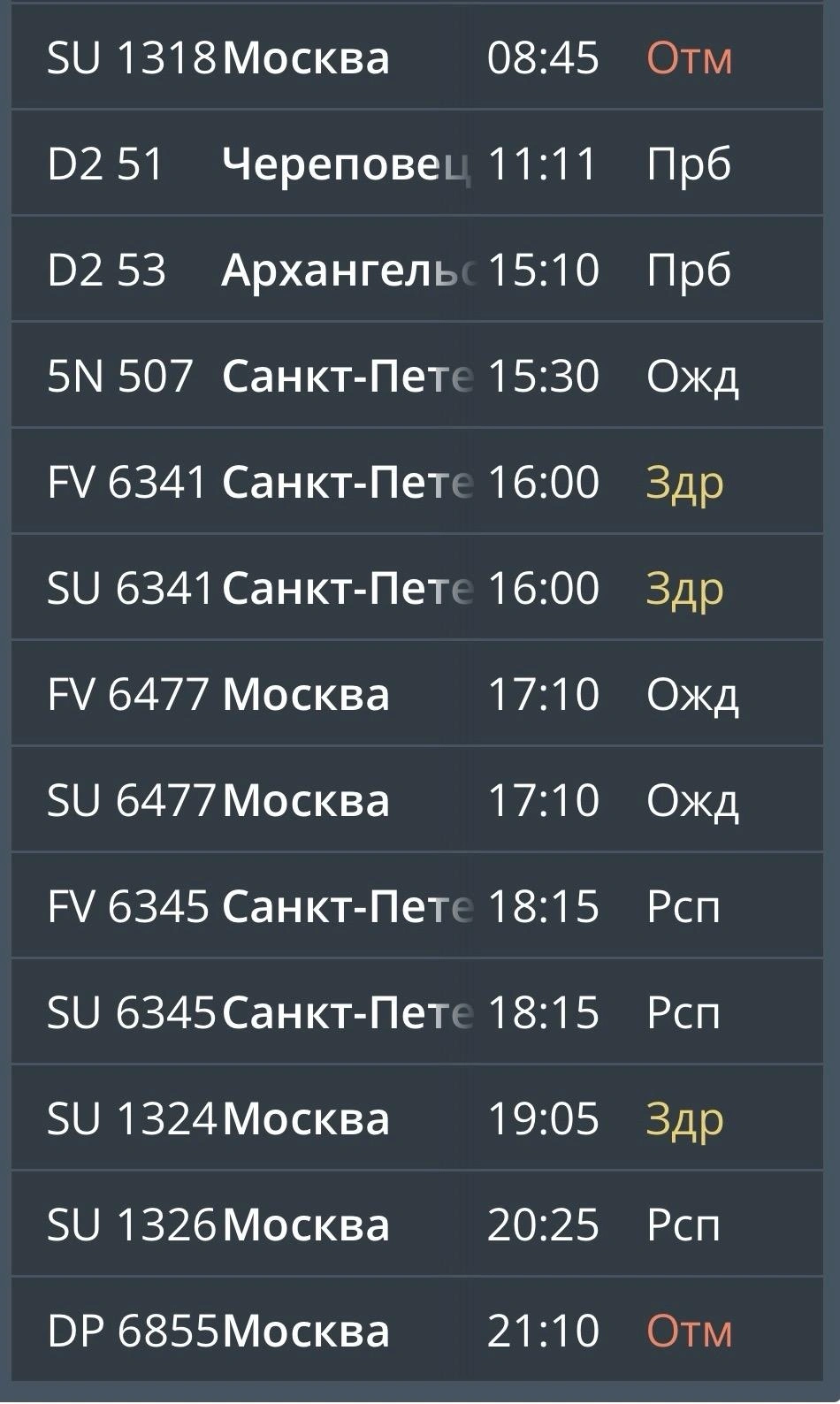 Табло на прилет | Источник: mmkavia.ru