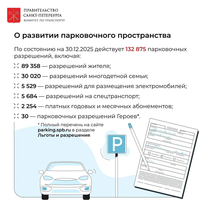 Источник: Комитет по транспорту Петербурга