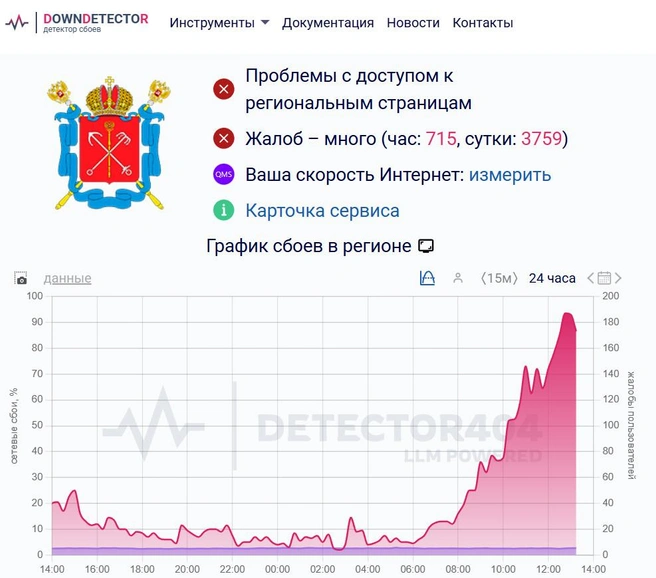 Источник: detector404.ru