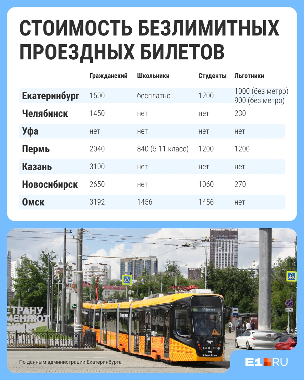 Безлимитный проездной в Екатеринбурге можно будет купить всего за 1500 рублей | Источник: Филипп Сапегин / E1.RU