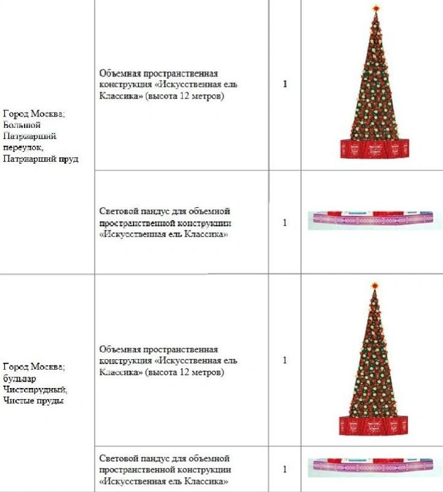 Источник: zakupki.gov.ru