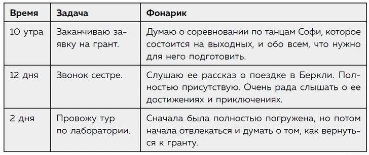 Зачем нам блуждающий разум? Ответ профессора психологии вас удивит