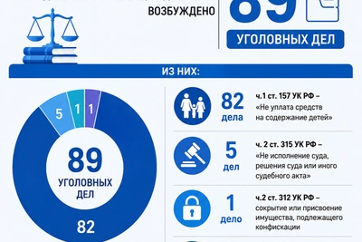 Крайние меры