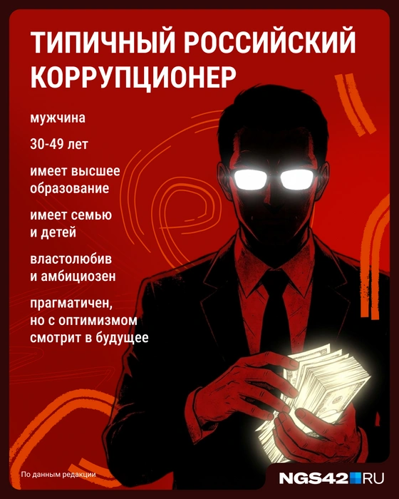 Типичный коррупционер — это человек с виду успешный | Источник: Мария Романова / Городские медиа