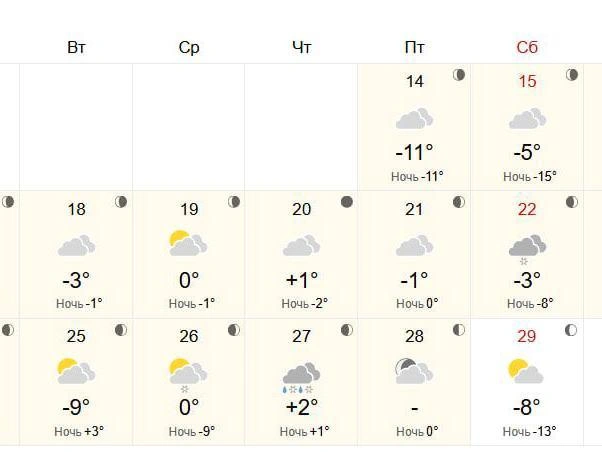 Возможно похолодание до -8°C | Источник: World-weather.ru