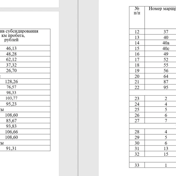 Слева — старое распоряжение, справа — новое | Источник: документация pravo-admkrsk.ru