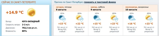 Источник: meteo.nw.ru