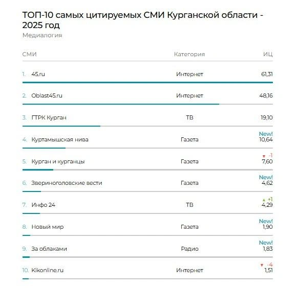 Источник: mlg.ru
