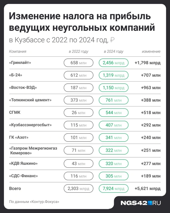 Источник: Евгения Бикунова / Городские медиа
