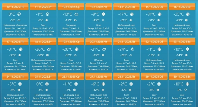 Середина ноября по показателям выглядит пугающей | Источник: «У зонта»
