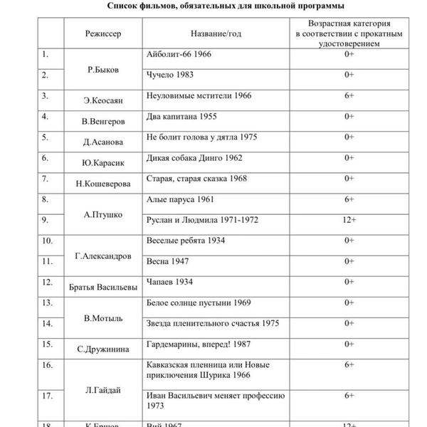 Источник: Минпросвещения России